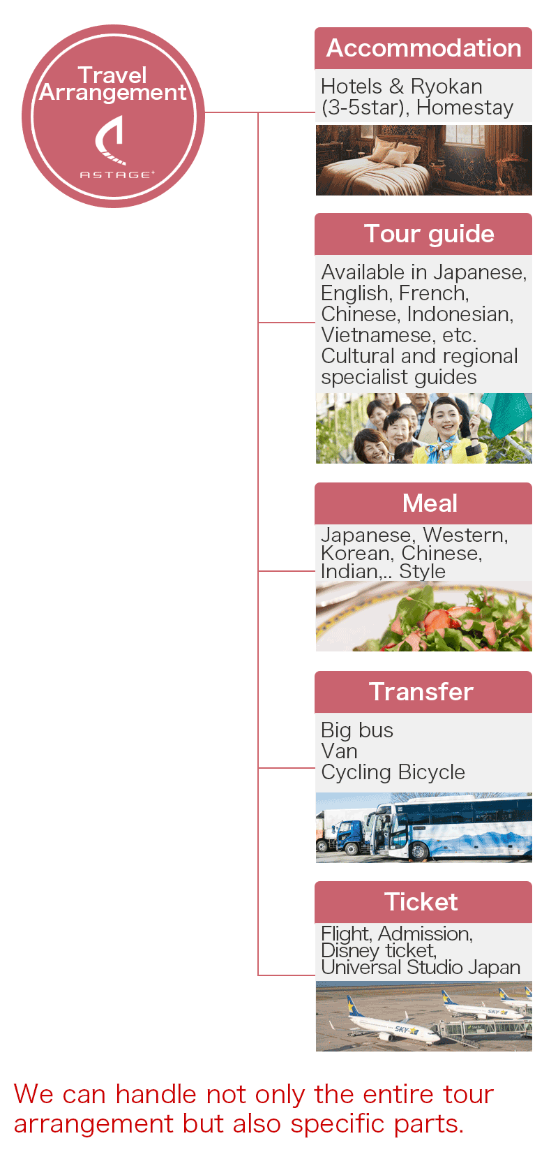 Astage travel arrangements