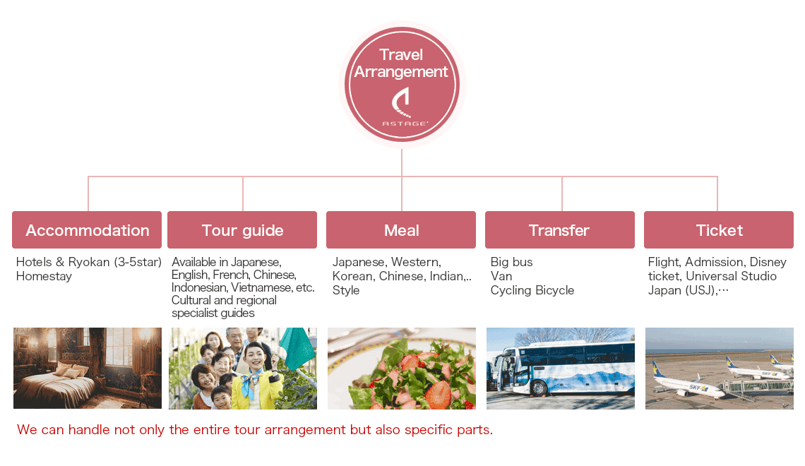 Astage travel arrangements